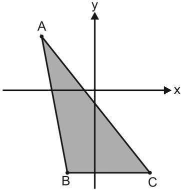 QUESTÃO No plano cartesiano a seguir foi desenhado o triângulo ABC. As coordenadas dos pontos A, B e C são, respectivamente, (-; ), (-; -) e (; -).