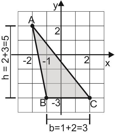 OU: Observando a figura ao lado, que a altura do triângulo ABC em relação à base BC mede, e BC =. Então a área desse triângulo é: S ABC SABC QUESTÃO 6 Seja o número K = x. y. x.7 y múltiplo de.