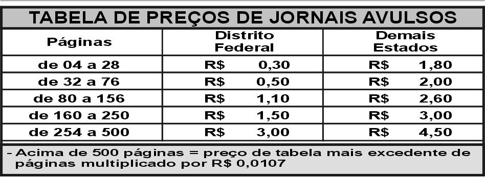 .. 25 Ministério da Justiça... 53 Ministério da Previdência Social... 58 Ministério da Saúde... 58 Ministério das Cidades... 72 Ministério das Comunicações... 74 Ministério das Relações Exteriores.