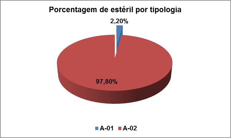 4 Rejeito por classe, tipologia e SUPRAM Os rejeitos