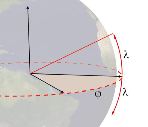 Licenciatura em Ciências USP/Univesp Módulo 1 35 As coordenadas latitude e longitude permitem determinar a posição de qualquer objeto sobre a superfície terrestre.