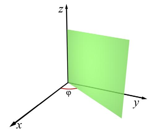 8: Uma superfície cilíndrica e duas superfícies planas definem as coordenadas cilíndricas.