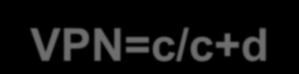 Interpretando o resultado do teste na prática clínica Valor Preditivo Positivo (VPN) Qual a probabilidade de um resultado negativo pertencer realmente a um