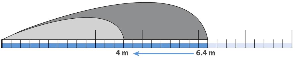 Turquesa MP Corner com raio total MP1000 com raio de 2,7 m MP faixa estreita MP (faixa esquerda) MP (centro de faixa) MP