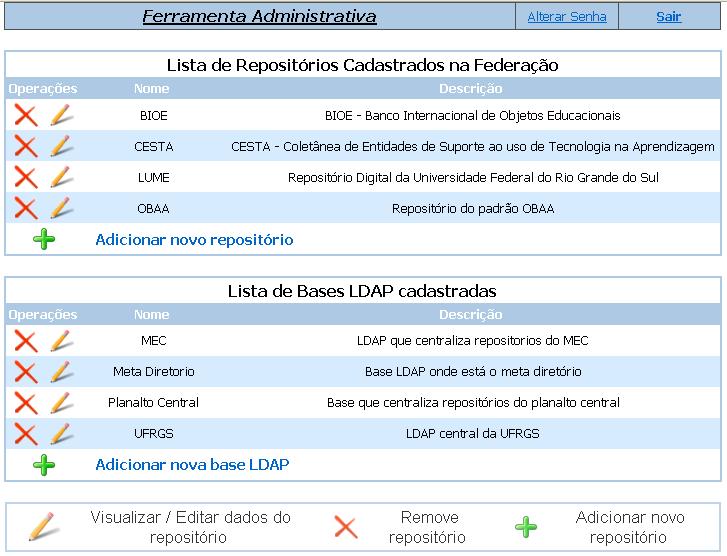 10 Legenda: no rodapé da página as descrições das funcionalidades dos três ícones presentes na interface da ferramenta administrativa estão apresentadas.