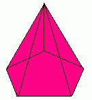 Pirâmides Pirâmide Vértices