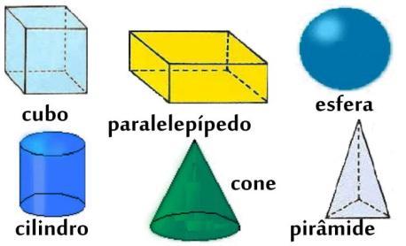 Classificação de figuras geométricas Sólidos
