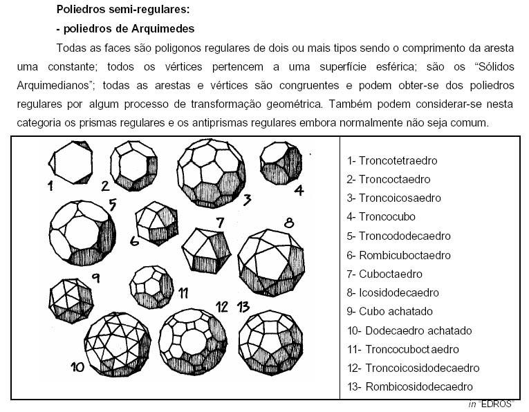 Poliedros