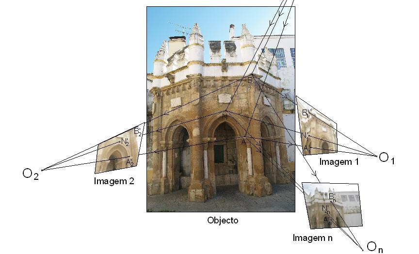 O levantamento fotogramétrico A câmara fotográfica é