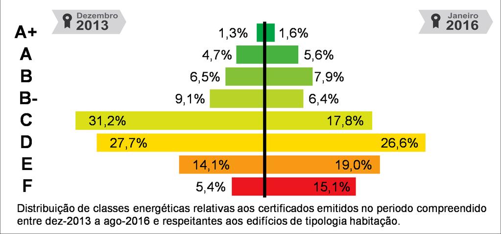 DEFINIÇÕES Energia Renovável - Energia proveniente de recursos naturais renováveis como o sol, vento, água, biomassa, geotermia entre outras, cuja utilização para suprimento dos diversos usos no