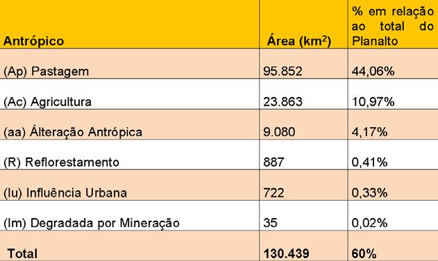 62 Total Antrópico em 2012: