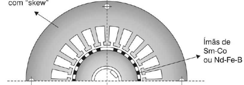 Corte de um servomotor mostrando parte