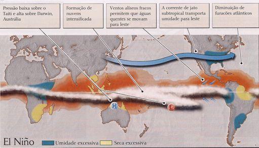 Oscilação do Sul El Niño Oscilação do