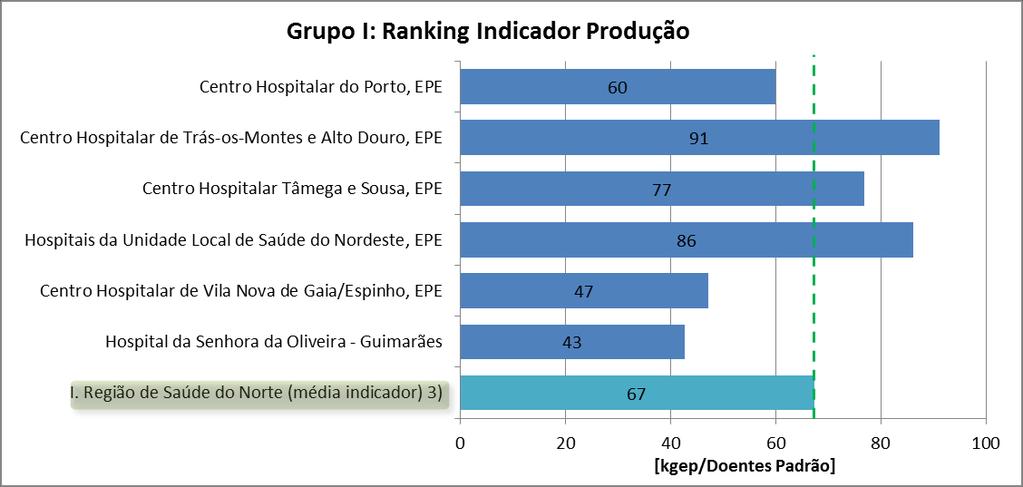 "Energia" inclui os consumos de energia elétrica