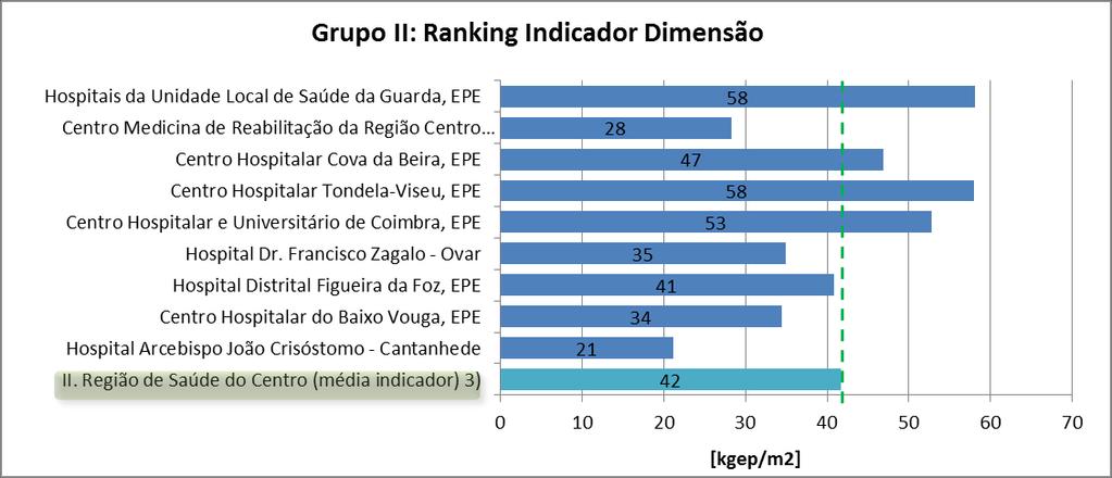 6. Ranking de eficiência energética 6.