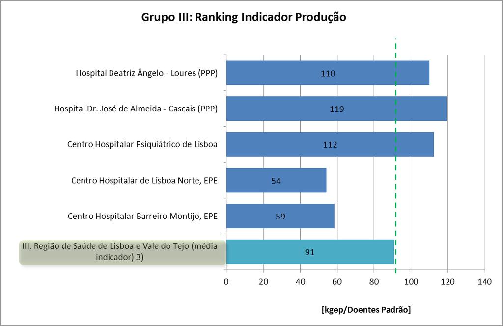 3) A variável "Energia" inclui os consumos de energia