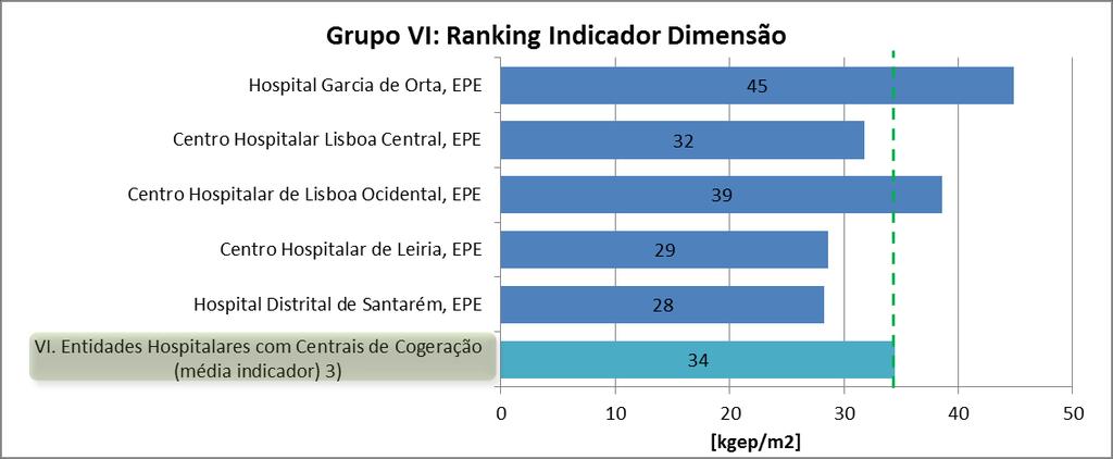 6. Ranking de eficiência energética 6.