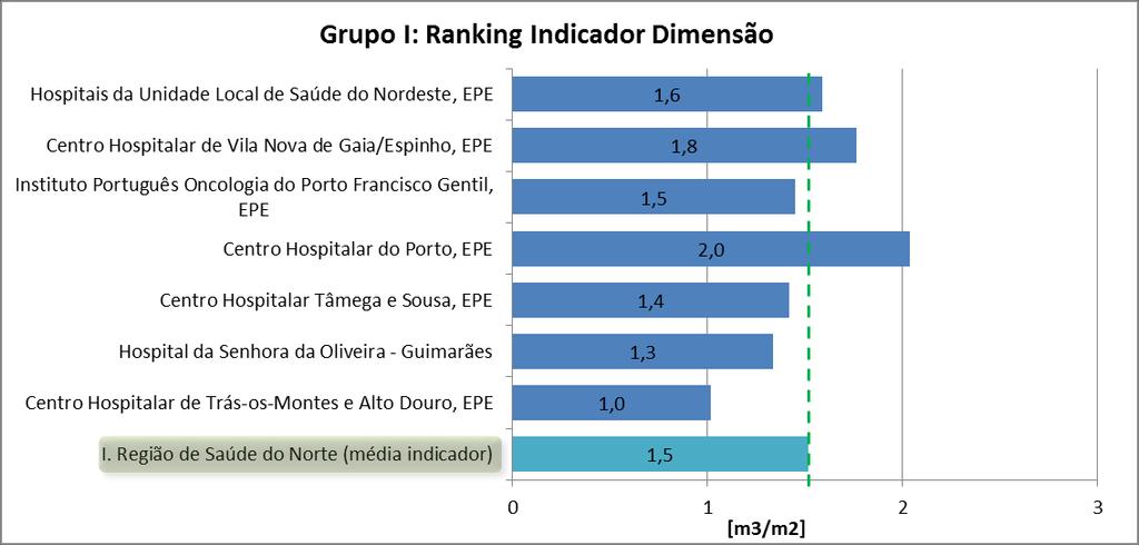 7. Ranking de