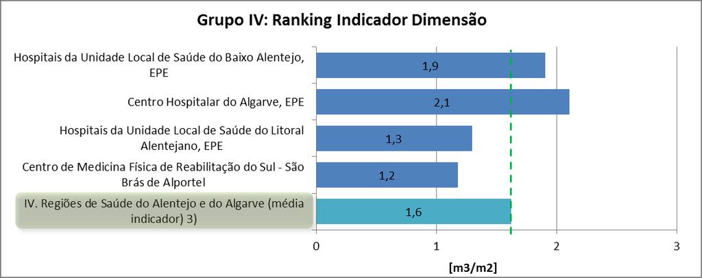 7. Ranking de eficiência hídrica 7.