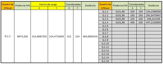 28 Ferramenta de Apoio ao Projeto de Instalações Elétricas de BT Figura 3.