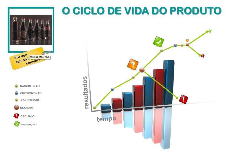 Evolução Histórica do Marketing Período até 1945 Oferta/ Procura P > O 1960/70 P = O 1980 P < O Hoje P <<< O Variável Empresarial