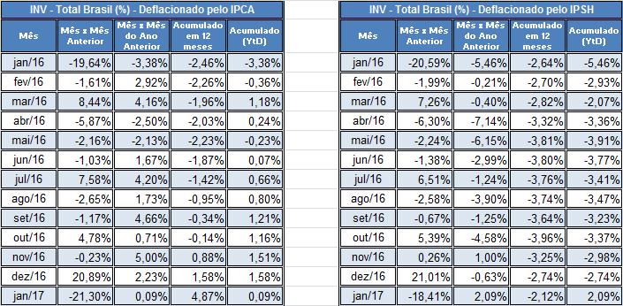 Análise macro - pg.