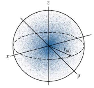 Modelo de Schrödinger (1926) A região do espaço em que há maior