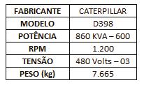 Oeste/RO Item 2 - GERADOR  Oeste/RO