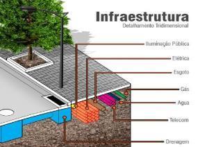 OUC Potencial Construtivo Outorga onerosa do direito de construir: contrapartida pelo direito de construir poderá ser exercido acima do coeficiente de aproveitamento básico.