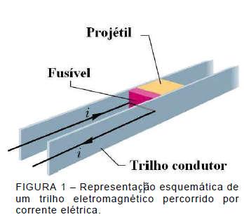 27) O trilho eletromagnético é um dispositivo em que a força magnética acelera intensamente um projétil, fazendo-o atingir uma grande velocidade num pequeno intervalo de tempo.