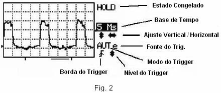 1) Indicador da posição no eixo Y, pequeno triângulo à esquerda (mostrando 0V).