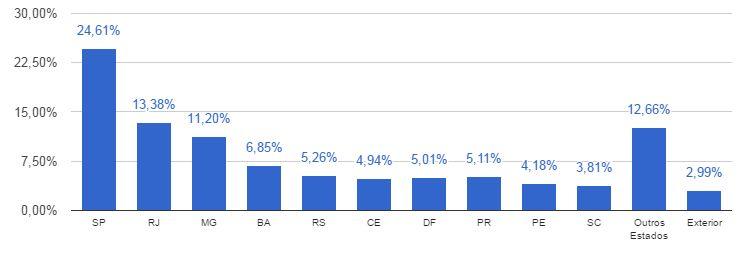 REFERÊNCIA EM JORNALISMO POLÍTICO Ao longo de quase 10 anos, o Conversa