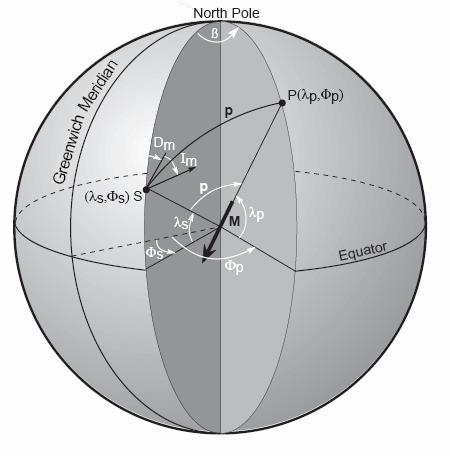 Figura 3.8: Localização do Pólo Paleomagnético P ( λ, Φ P P ) média (Im) calculada para uma formação geológica.