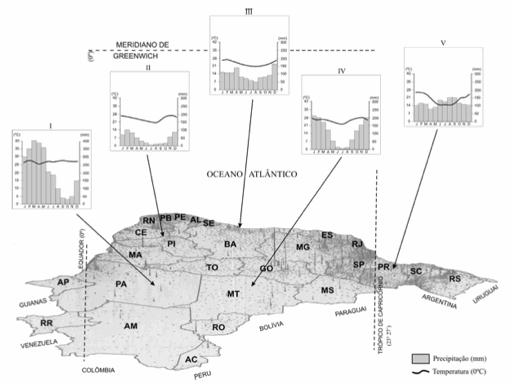 IV- Refere-se a um clima com duas estações bem definidas. Assinale a opção CORRETA: a) Estão corretas II, III e IV, somente. b) Estão corretas I e IV, somente. c) Todas estão corretas.