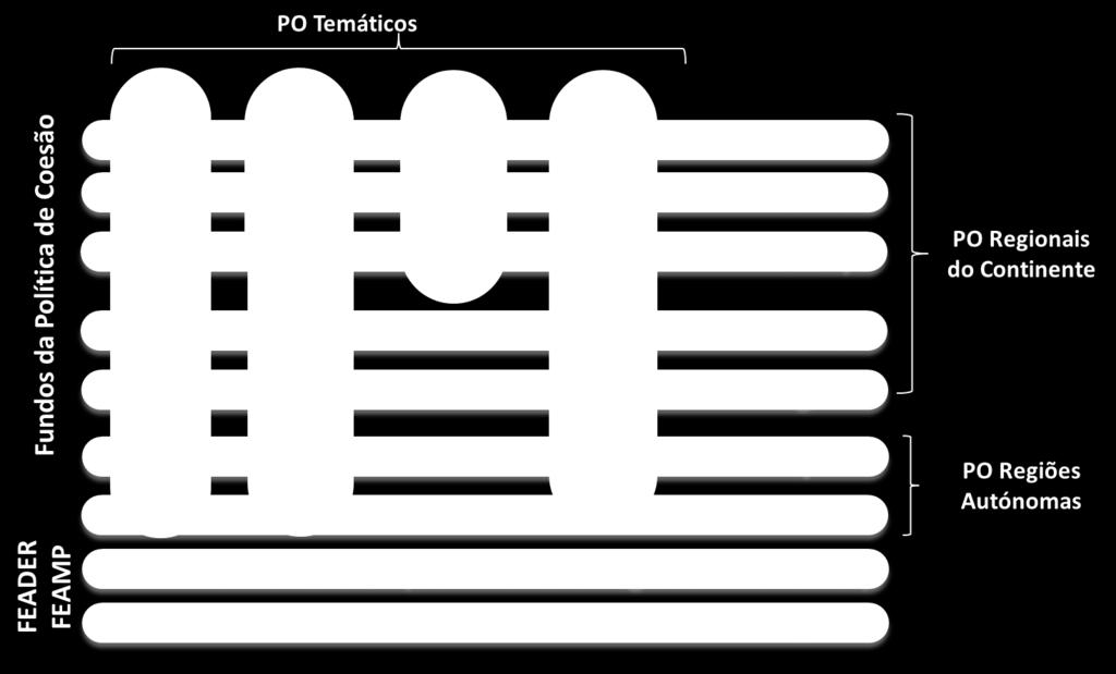 Estrutura