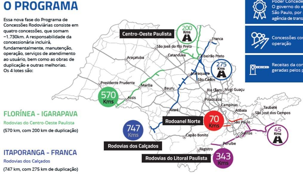 Oportunidades de Crescimento 1 Estado de São Paulo Essa nova fase do Programa de