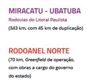 Os 4 lotes são: Concessão Publicação dos documentos de licitação Leilão Rodovias do