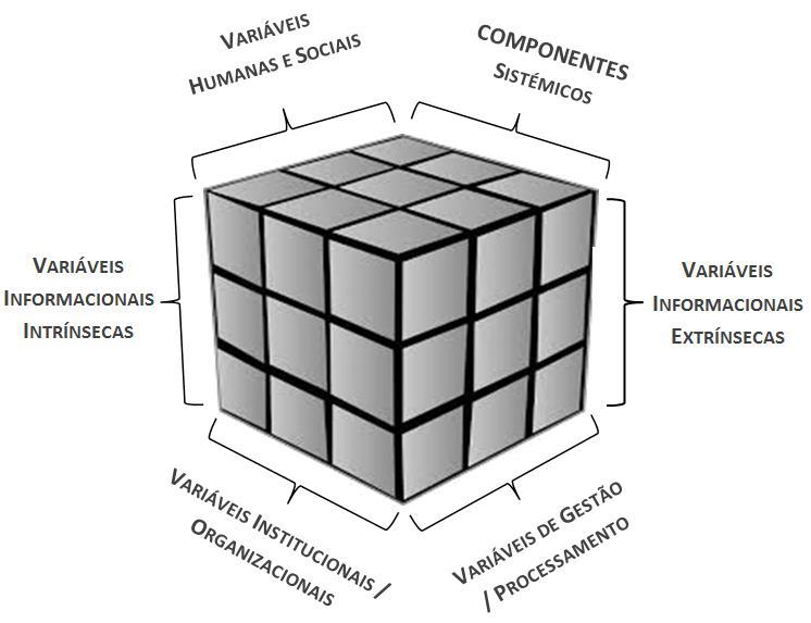 UM OBJETO DE ESTUDO PLURIFACÉTICO EM CI EMPRESA SO SIO STI