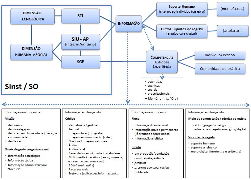 MODELAÇÃO APLICADA DA GI EM CI: O MGSIU-AP MGSIU-AP Componente Informacional: