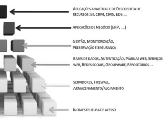 SIU-AP: GI in app (1) ou GI no sistema nativo (2) API s, Web services