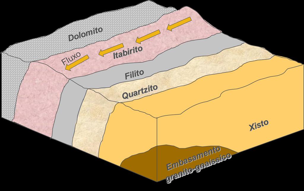 Rebaixamento de nível de água Análise de Interferências Dolomito e Filito