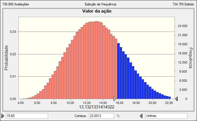 SIMULAÇÃO DE