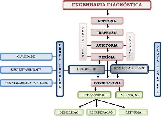 interpretações objetivas deverão ser desenvolvidas nessa avaliação de desempenho da fase de uso.