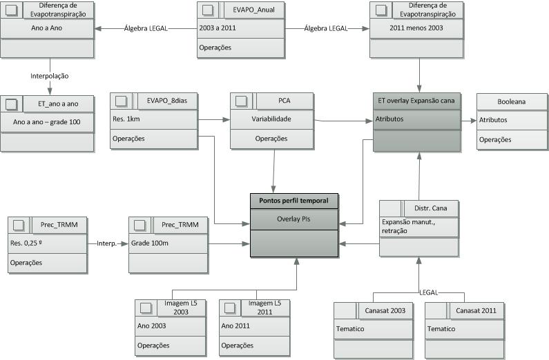 Diagrama