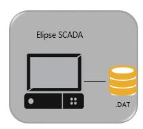 Figura 2 - Armazenamento dos dados históricos no Elipse SCADA Motivo 2 Consultas