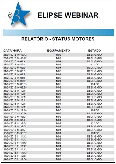 Motivo 3 Relatórios baseados em consultas SQL O Relatório do Elipse E3 é um componente ActiveX chamado ActiveReport.