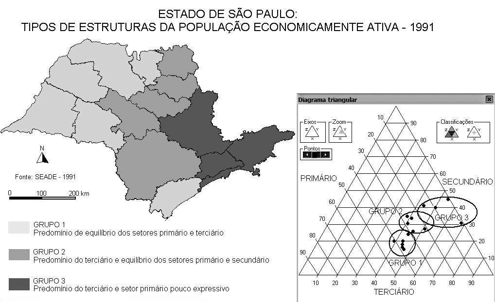 EXEMPLO: agrupamento das estruturas de utilização das terras para o brasil (1985) Legenda: Forte representatividade das lavouras Forte representatividade das pastagens Forte representatividade das