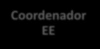 REQUISITOS ISO 50001 AVELEDA EQUIPA DE ENERGIA: Coordenador EE GESTOR ENERGIA - Caracterizar o fluxo de informação referente aos dados sobre energia na empresa.