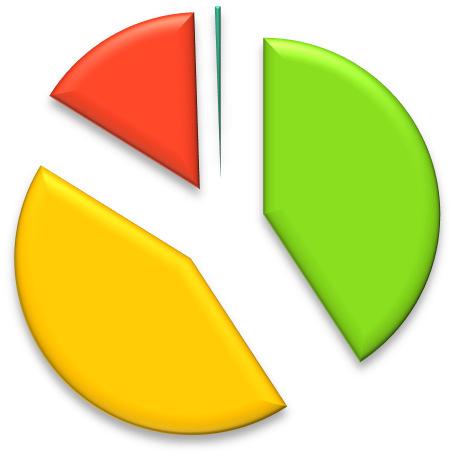 Situação financeira comparada ao mesmo período do ano anterior Blumenau 0,00%