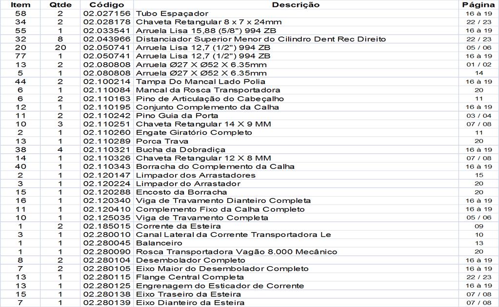 Pagina: 4 Revisão: 01 * Revisão 01